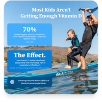 Kids Liquid Multivitamin Single Serves (30 Pack)